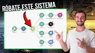 Este Sistema IA Crea Contenido para Redes Sociales a Diario 100 Automatizado [upl. by Kannry569]