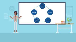 Johns Model of Reflection  NursingAnswersnet [upl. by Cyrill]