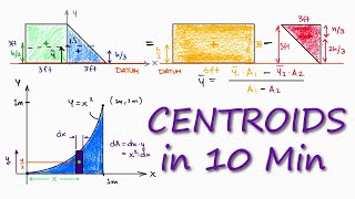 CENTROIDS and Center of Mass in 10 Minutes [upl. by Ztnahc]