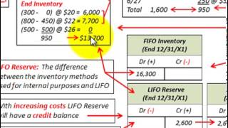 LIFO Reserve Inventory Adjustment LIFO Inventory  LIFO Reserve  FIFO Inventory [upl. by Tabib]