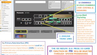 KX NS 500 PURE IPPBX IMPORTANT FEATURES  PART 2  ح برنامج ومواصفات السنترال [upl. by Mannie253]