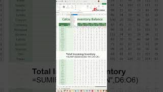 Calculate Inventory Balance in Excel  Excel Tips and Tricks [upl. by Anitram652]