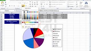 Cambia il colore del grafico a torta attivo come segue Memoria RAM in nero testo 1 Disco [upl. by Adnomal]