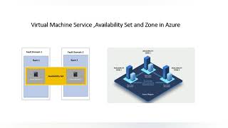 Azure regions datacenters availability zones and more  Get the basics down for your AZ900 [upl. by Collie]