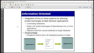 Chapter2 SystemsI ntegration Approaches P1 [upl. by Garey]