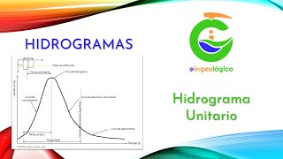 Clase de Hidrología Hidrograma y sus partes Construcción del Hidrograma Unitario [upl. by Luas734]