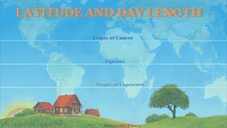 Understanding Latitude and Day length GCSECSEC GEOGRAPHY [upl. by Enileqcaj]