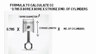 How to Calculate the CC of the Engine [upl. by Charyl]