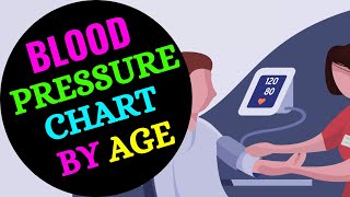 Normal Blood Pressure Chart By Age 2024  Blood Pressure Range According to Age 2024  BP Chart [upl. by Aivuy859]