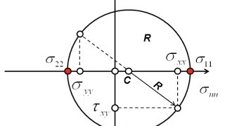 Mechanical properties of steels  5 plasticity [upl. by Wettam]