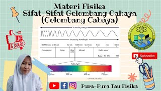 Gelombang Cahaya Kelas 11  Sifatsifat Gelombang Cahaya Interferensi Difraksi dan Polarisasi [upl. by Sudderth291]