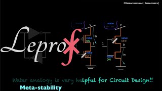 ⨘  VLSI  12  Metastability in digital circuits  LEPROF [upl. by Eloise]