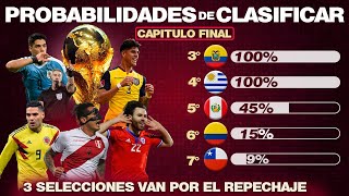 Que chances tiene cada selección de clasificar al mundial  PROBABILIDADES de llegar a QATAR 🏆🇶🇦🐫 [upl. by Notwal773]