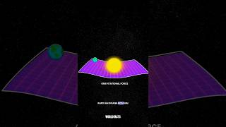 Solar system rotation science sciencefacts [upl. by Bilow]