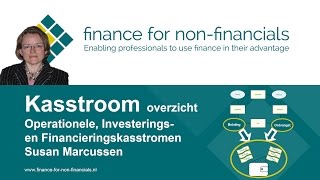 Kasstroom overzicht door Finance for NonFinancials [upl. by Shurwood]