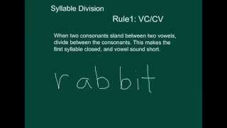 VCCV SYLLABLE RULE [upl. by Wengert592]