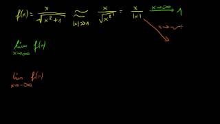 Granice funkcji z dwiema asymptotami poziomymi [upl. by Rahab871]