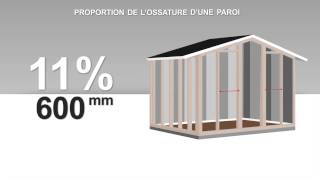 Lefficacité énergétique et la couverture des ponts thermiques [upl. by Bald]