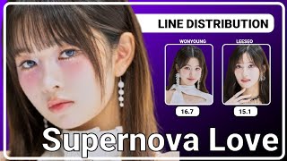 MV Ver IVE  Supernova Love Ft David Guetta Line Distribution [upl. by Circosta946]