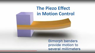 The Piezoelectric Effect in Motion Control  how does it work Overview of Piezo Mechanisms  PI [upl. by Gonta209]