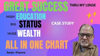 SUN MERCURY MARS JUPITER CONJUNCTIONGREAT SUCCESSSTATUS AND EDUCATION A CASE STUDY [upl. by Hollander]