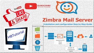 Optimize Zimbra Mail Server Setup with DKIM SPF and DMARC Your Essential Security Guide [upl. by Gavrah488]