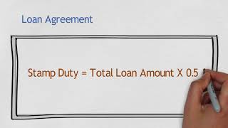 Malaysia Property Stamp Duty Calculation [upl. by Caughey]