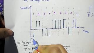 Manchester amp differential Manchester  Biphase  Polar encoding  Hindi  Niharika panda [upl. by Hesketh955]