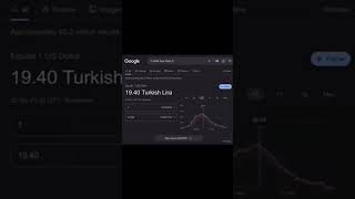 Turkish Lira dubstep remix [upl. by Kolnos]