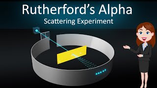 Rutherford alpha particle scattering experiment 3D Animated explanation in hinglish  Physics12th [upl. by Bethany]