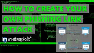 How to Hack Devices Using Phishing Links  Windows Exploit Ethical Hacking [upl. by Wilbur102]