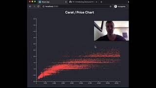 Integrating d3js with React  Simple Charts  Scatter Plot [upl. by Eiramesor559]