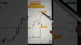 BANKNIFTY chart and analysis  live trading  Banknifty intradaytrading daytrading [upl. by Noseyt]