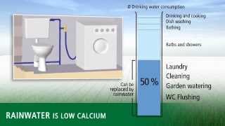 Rewatec woda deszczowa system domowy Aquatechnika [upl. by Pussej]