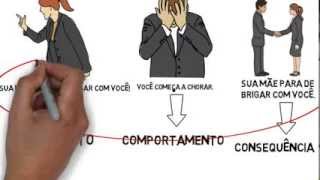 Conceito Consequência reforçadora [upl. by Naresh941]