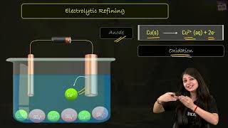 Refining of Metals  Metals and NonMetals  Chapter 3  Science  CBSE  BYJUS [upl. by Latreshia53]