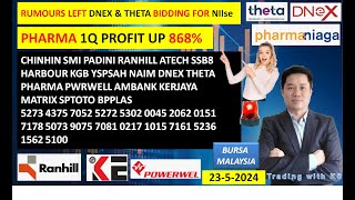 Daily KLSE BURSA UPDATE  2752024💥RUMOURS LEFT DNEX amp THETA BIDDING FOR NIIse💥PHARMA 1Q PROFIT UP💥 [upl. by Lodge]