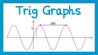 Trigonometric Graphs  GCSE Higher Maths [upl. by Verile497]