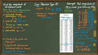 Extreme Value Analysis  Log Pearson Type III [upl. by Jerrold]