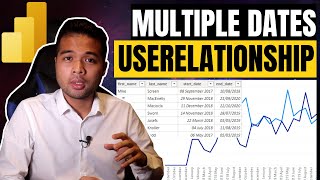 How to use USERELATIONSHIP to handle MULTIPLE DATES in Power BI  DAX Basics 2021 [upl. by Michey]