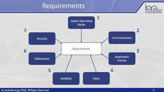 ESDT Epidsode 1  Introduction to Bootloader Design for Microcontrollers [upl. by Gaddi]