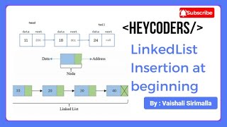 Insertion at the beginning of Linkedlist [upl. by Comfort]