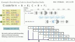 計算機組織 Chapter 45  3 Reordering Code to Avoid Pipeline Stalls 課本範例說明  朱宗賢老師 [upl. by Aderb]