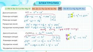 2 ЭЛЕКТРОЛИЗИ МАҲЛУЛИ ОБИИ CuNO32 [upl. by Shenan]