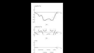 Frequency response phase and group delay U41 [upl. by Lyman]