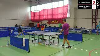 Neagoe Costin vs Moldovan Horvath Csaba  Topoloveni QF Elite 2022 [upl. by Leba]