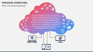 Pervasive Computing Animated Presentation Slides [upl. by Hesta840]