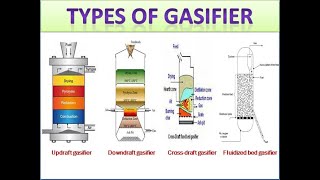 types of gasifiersfixed bedupdraft downdraft amp crossdraft amp fluidized bed [upl. by Yrocej787]