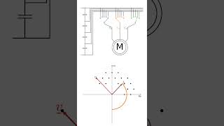 Flux Trajectory of 5Level Inverter [upl. by Attinahs497]