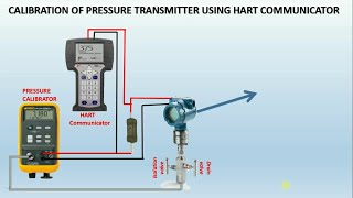 How to configure a Transmitter by using HART Communicator [upl. by Rahman]